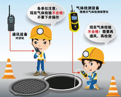 白城有限空间操作说明